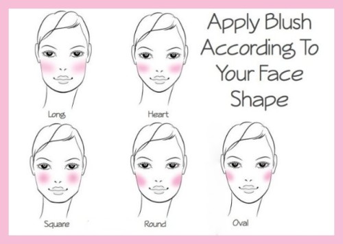 how to apply rouge to face